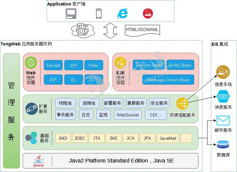 应用服务器TongWeb