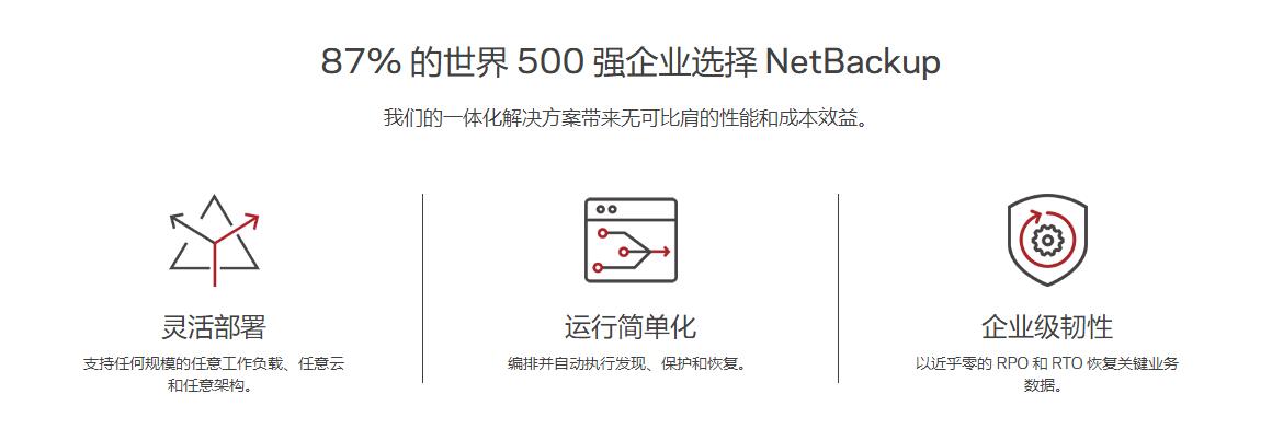 Veitas备份
